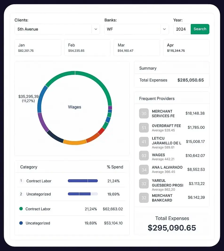 Simple-C Expense Analyzer Dashboard showing real-time expense tracking and analytics